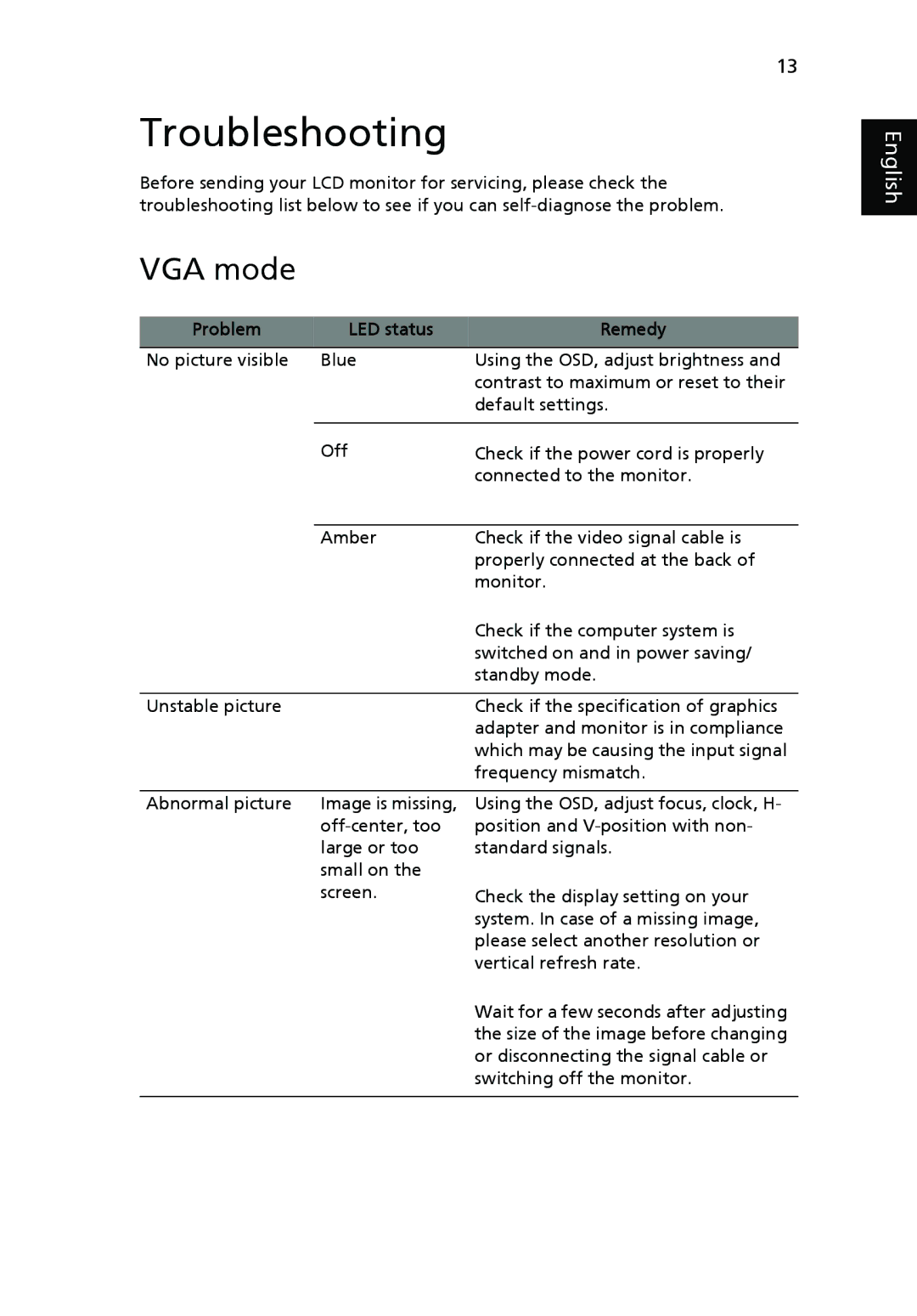 Acer V203H manual Troubleshooting, VGA mode, Problem LED status Remedy 