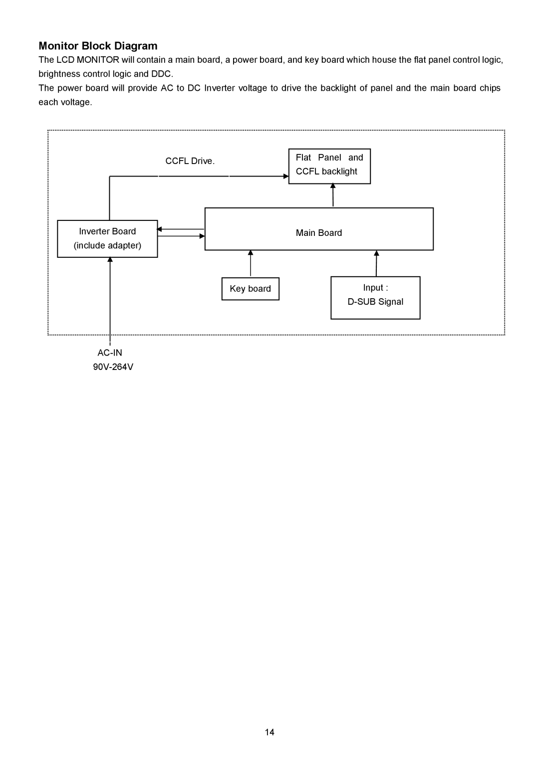 Acer V203W manual Monitor Block Diagram 