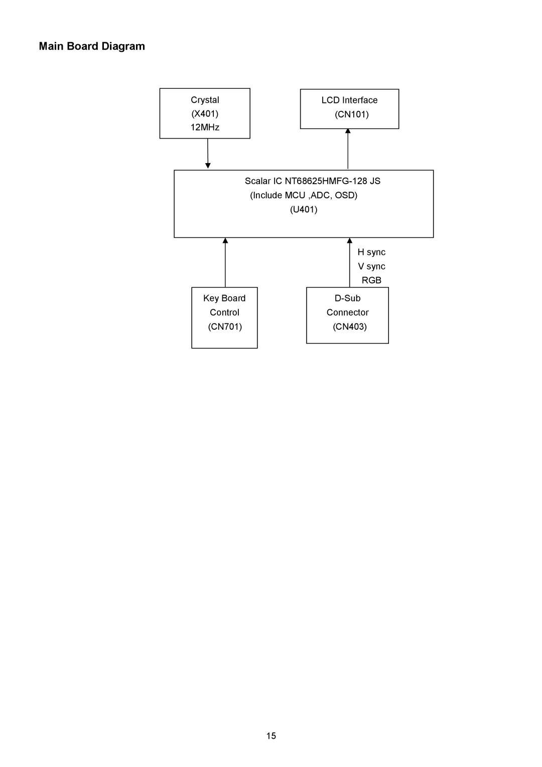 Acer V203W manual Main Board Diagram 