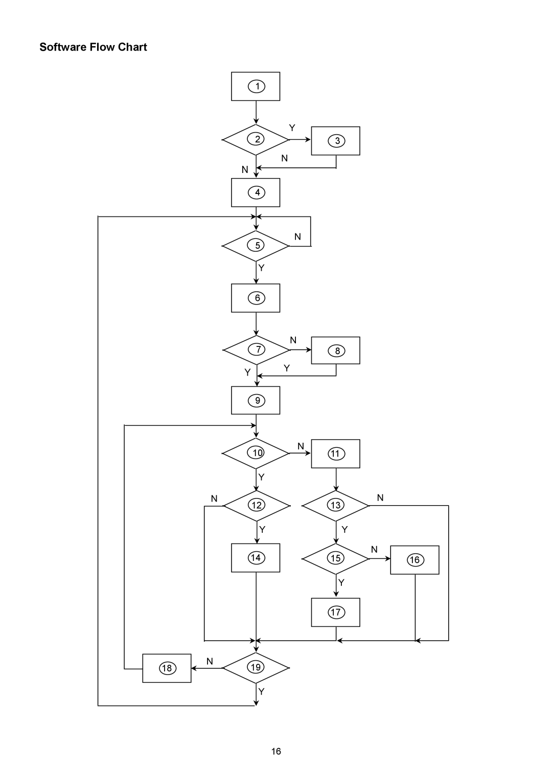 Acer V203W manual Software Flow Chart 