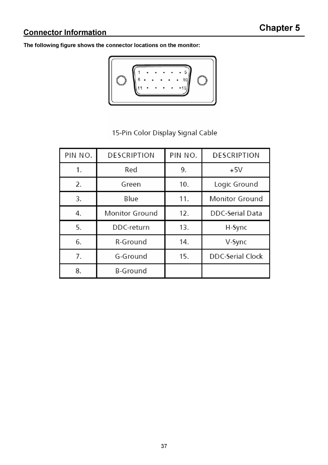 Acer V203W manual Connector Information 