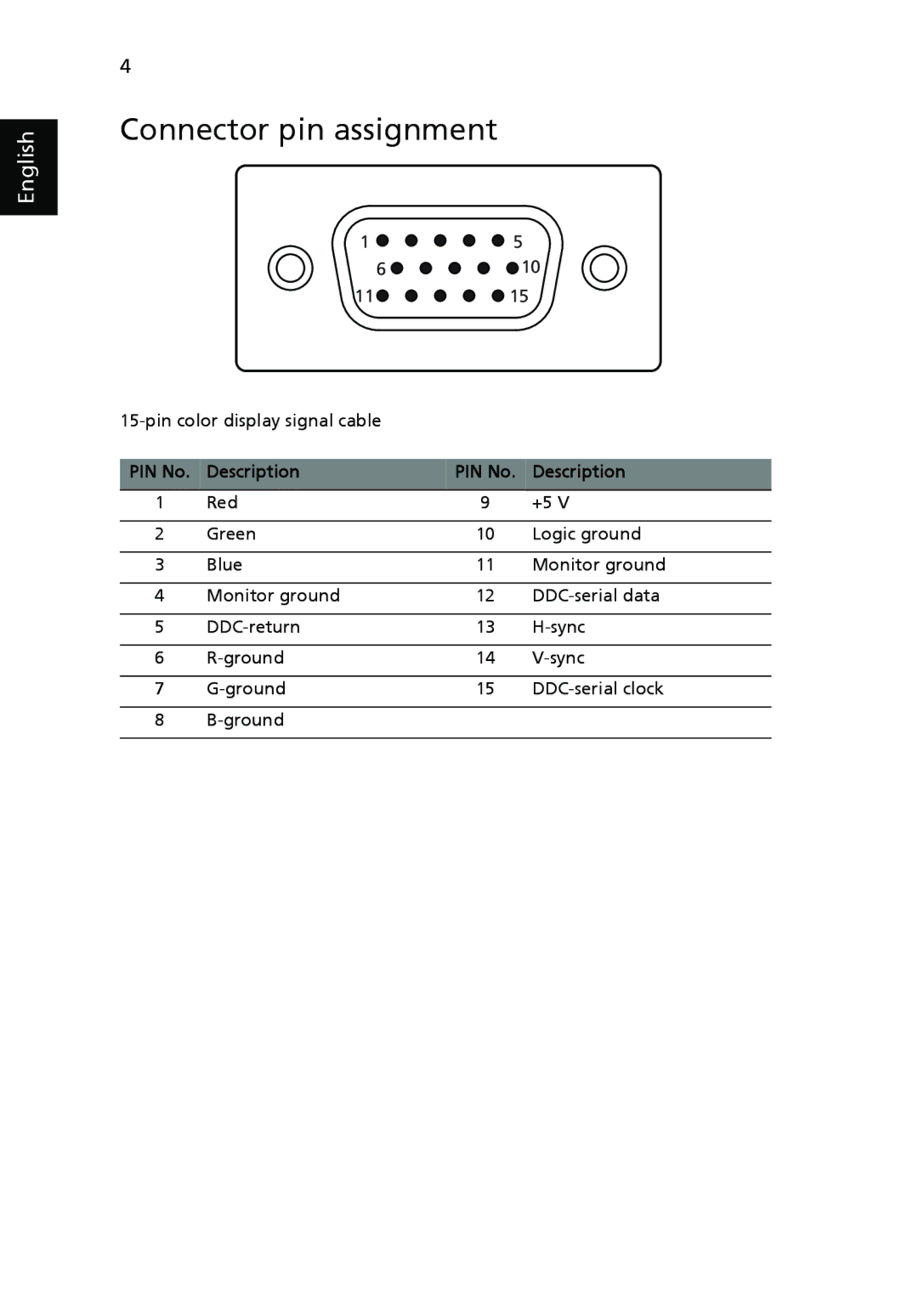 Acer V223PWL manual Connector pin assignment, PIN No Description 