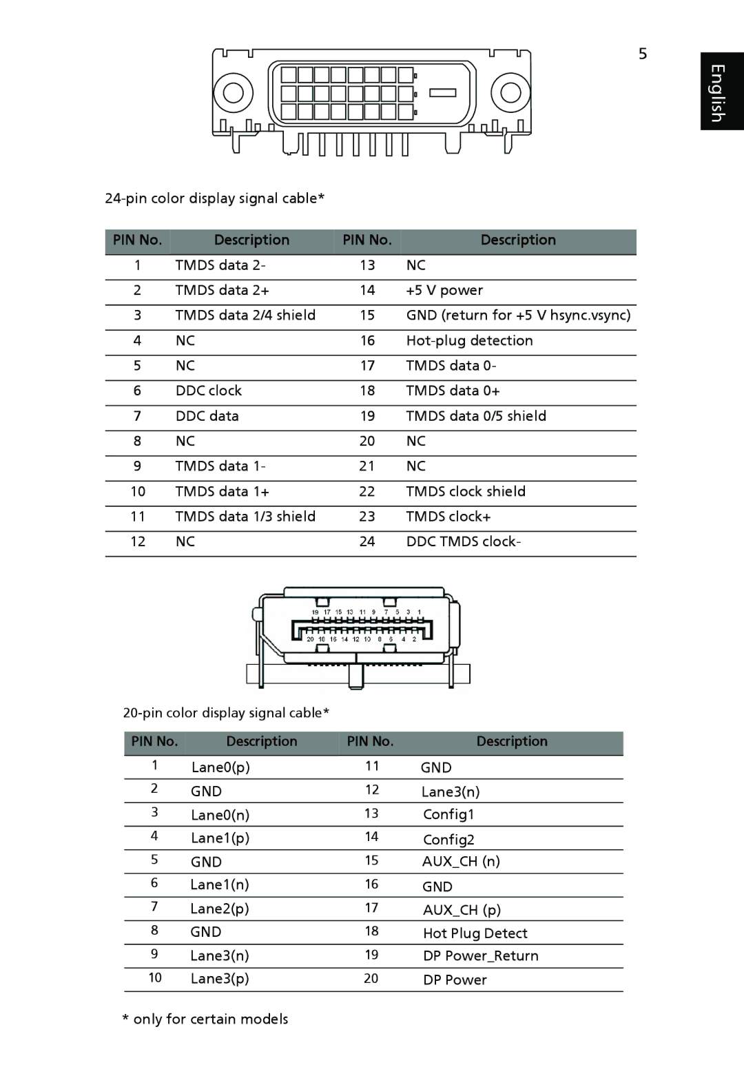 Acer V223PWL manual Gnd 