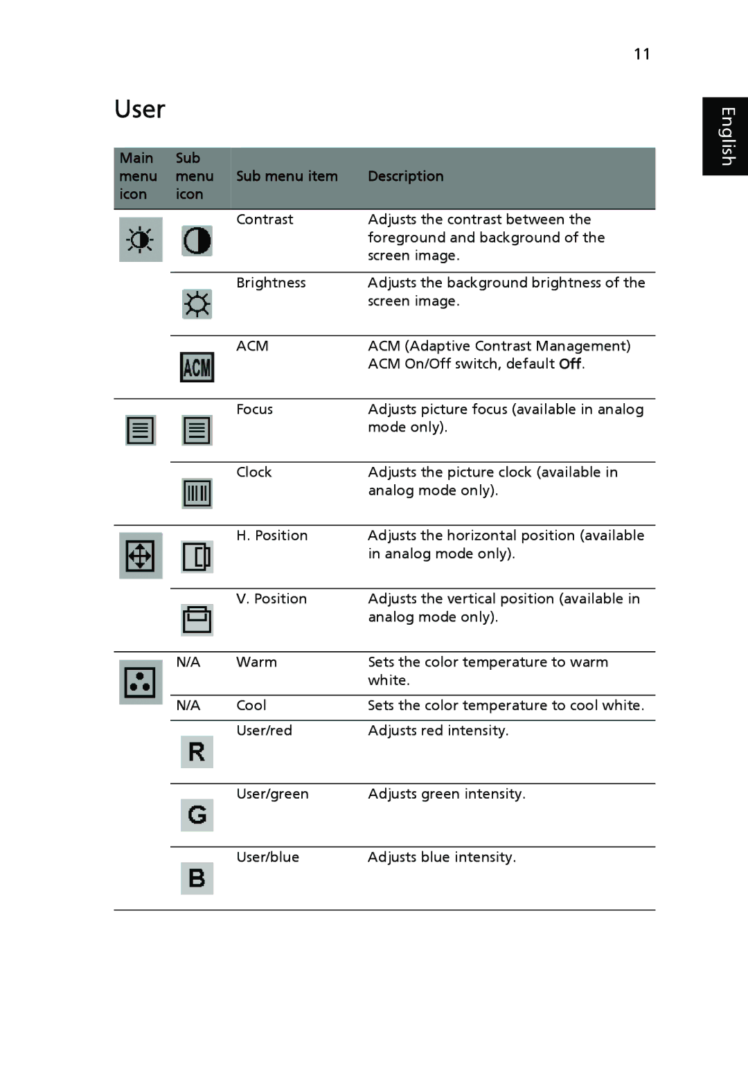 Acer V223PWL manual User, Main Sub Menu Sub menu item Description Icon 