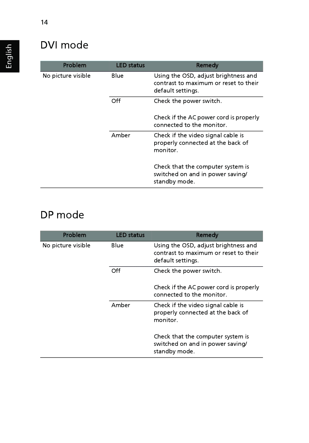 Acer V223PWL manual DVI mode, DP mode 