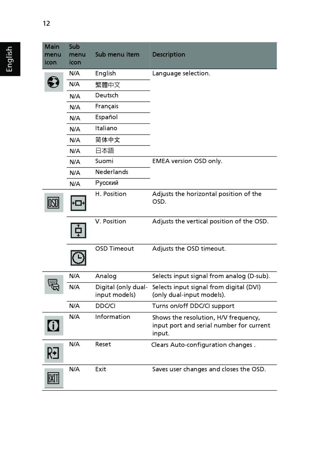 Acer V223W manual 简体中文 