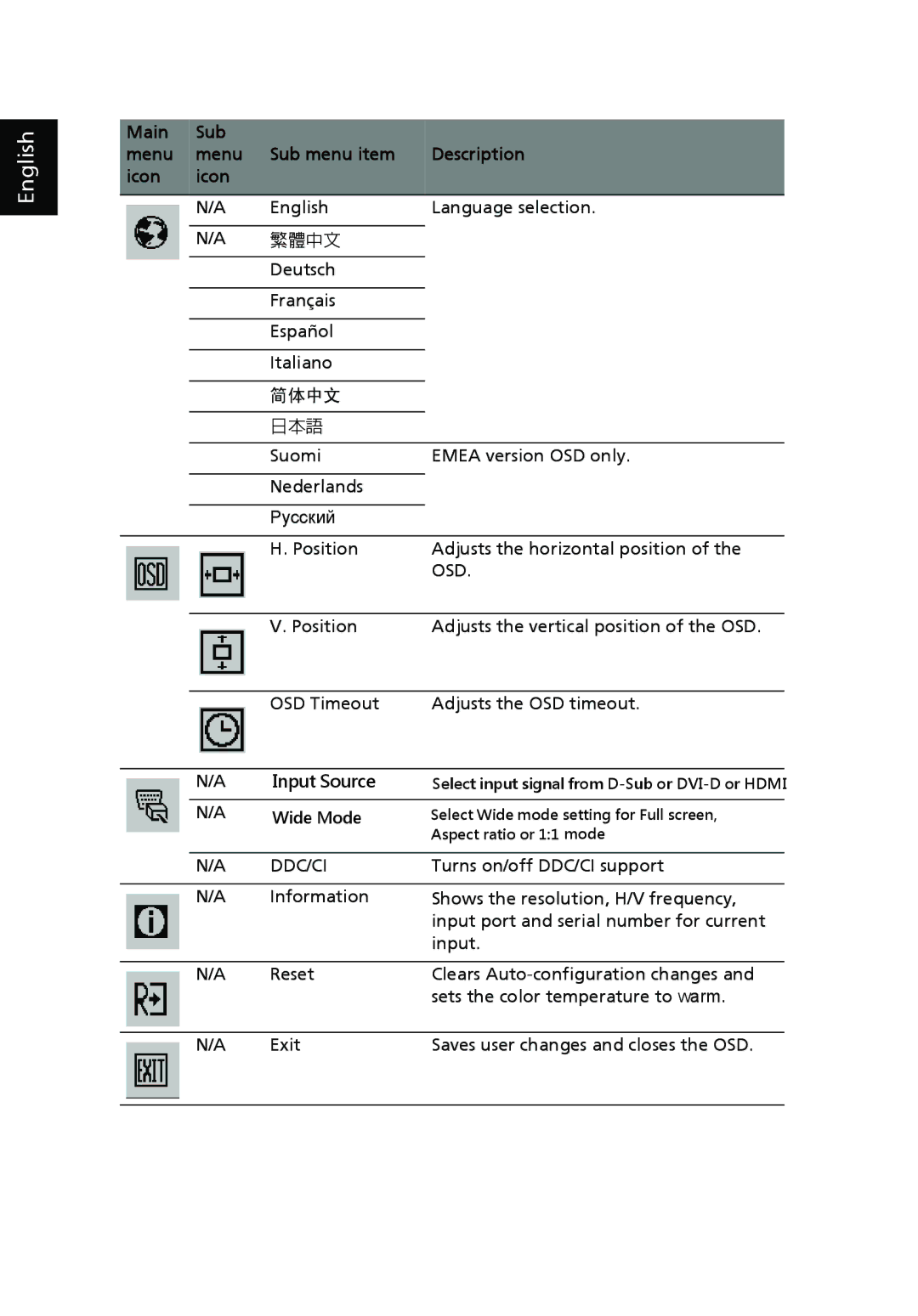 Acer V243H manual 简体中文 