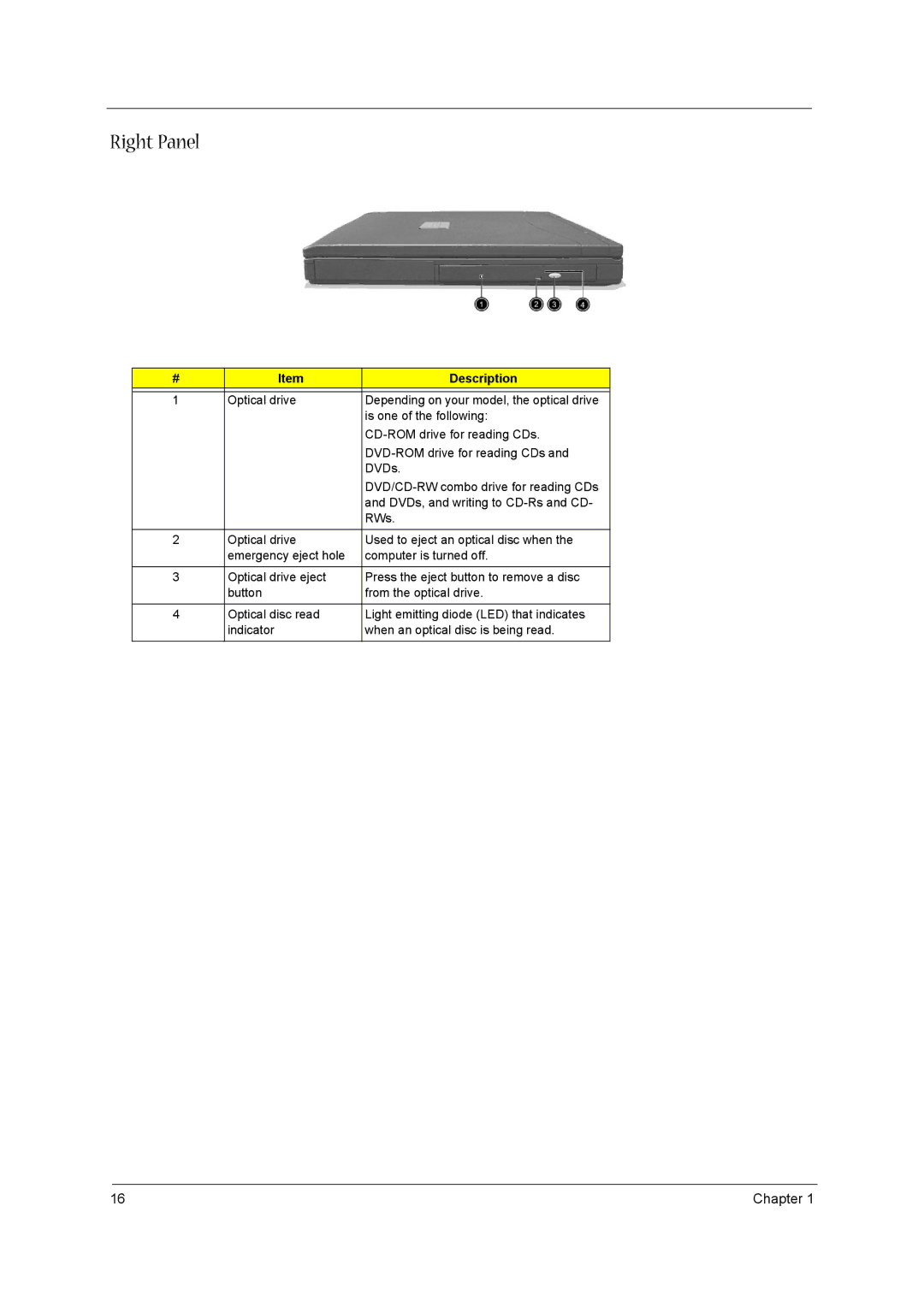 Acer VD.A0307.001 manual Right Panel 