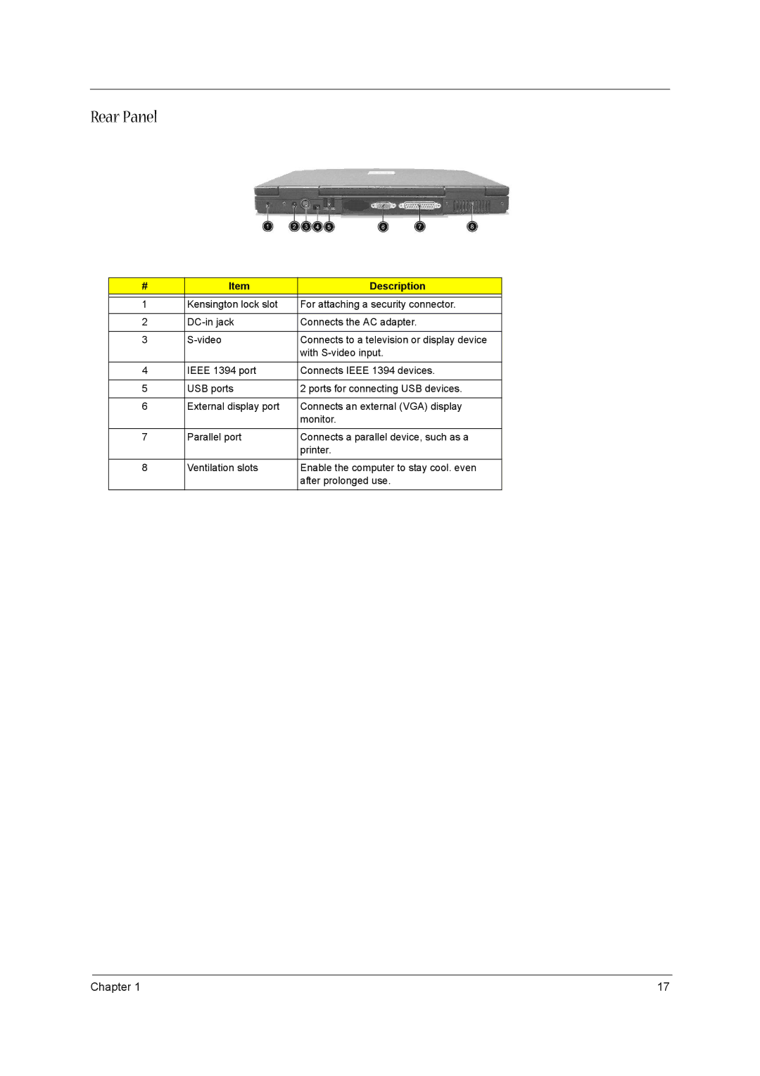 Acer VD.A0307.001 manual Rear Panel 