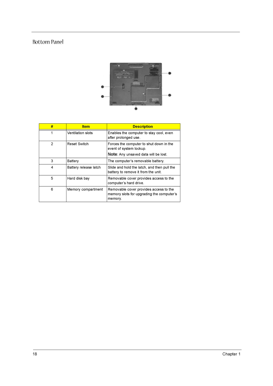 Acer VD.A0307.001 manual Bottom Panel 