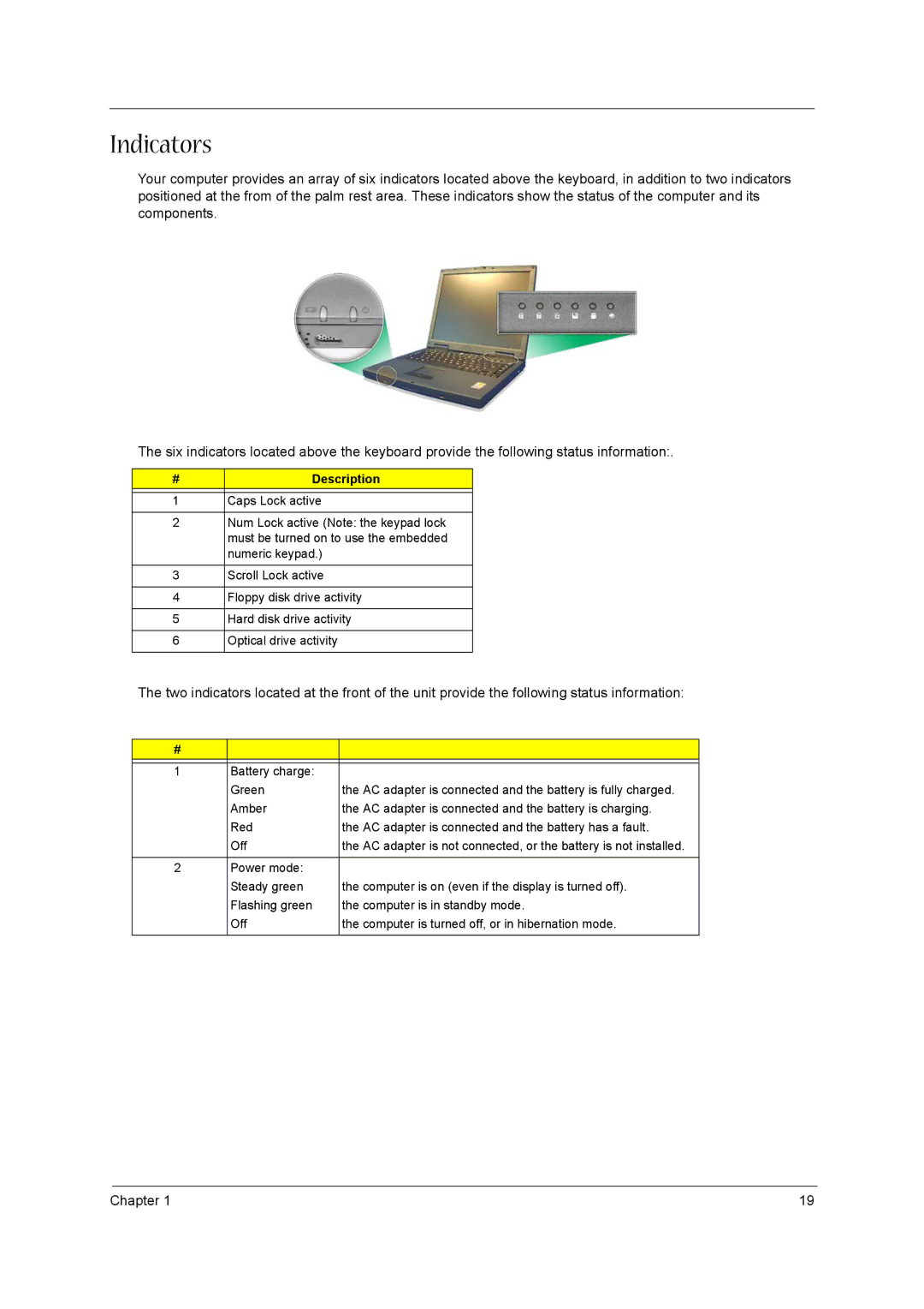 Acer VD.A0307.001 manual Indicators 