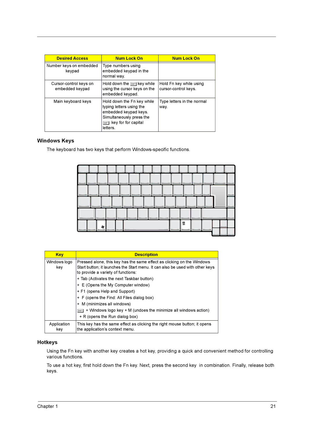 Acer VD.A0307.001 manual Desired Access Num Lock On, Key Description 