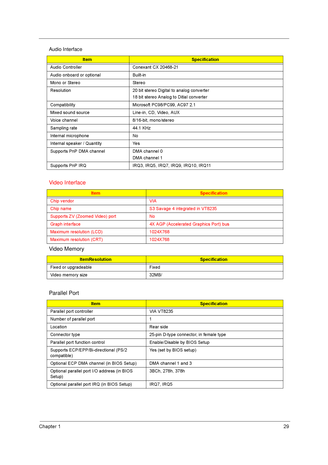 Acer VD.A0307.001 manual Parallel Port, ItemResolution Specification 