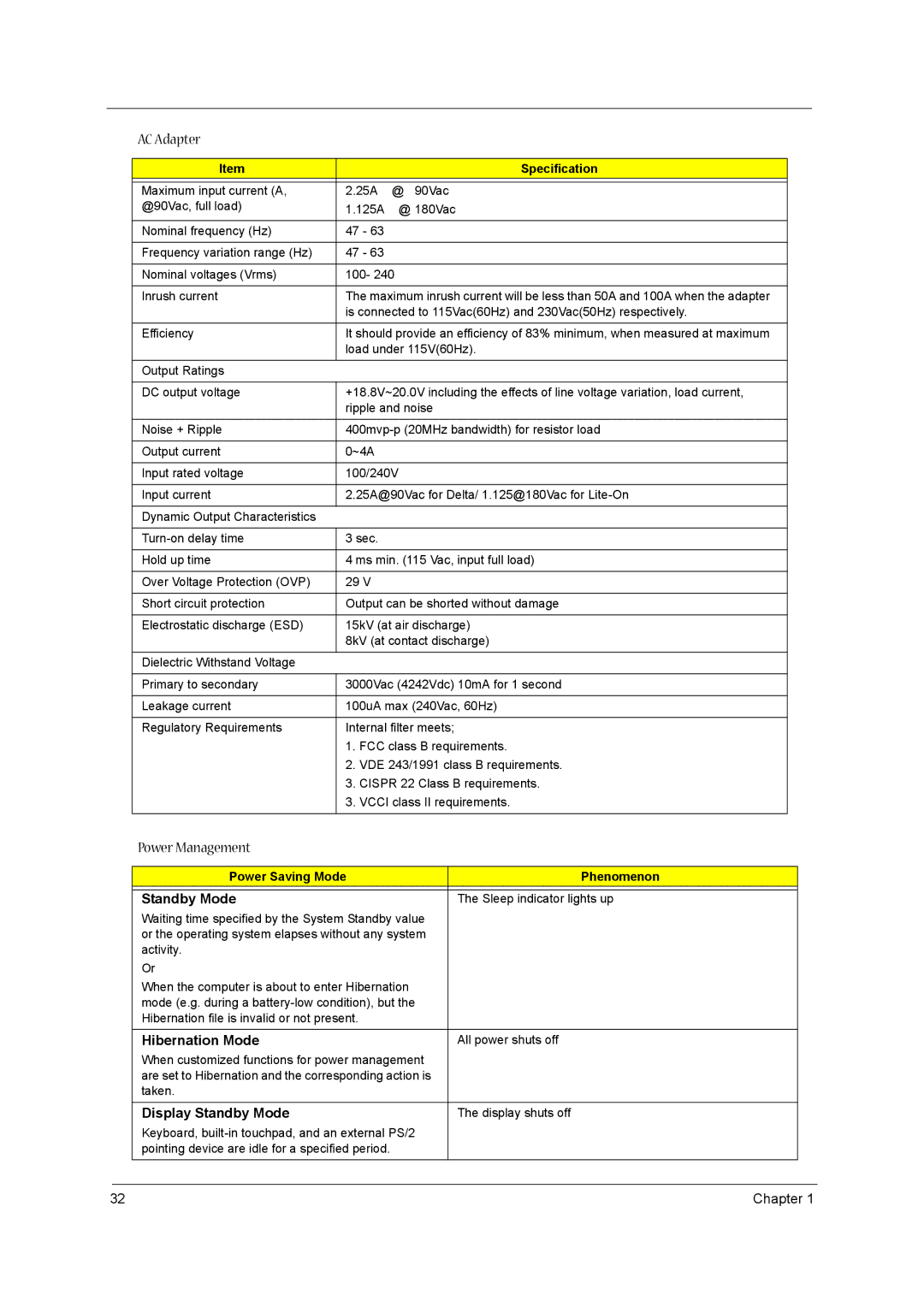 Acer VD.A0307.001 manual Power Management, Power Saving Mode Phenomenon 