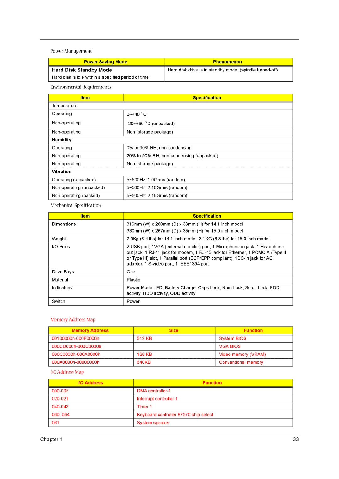 Acer VD.A0307.001 manual Environmental Requirements, Mechanical Specification, Humidity, Vibration 