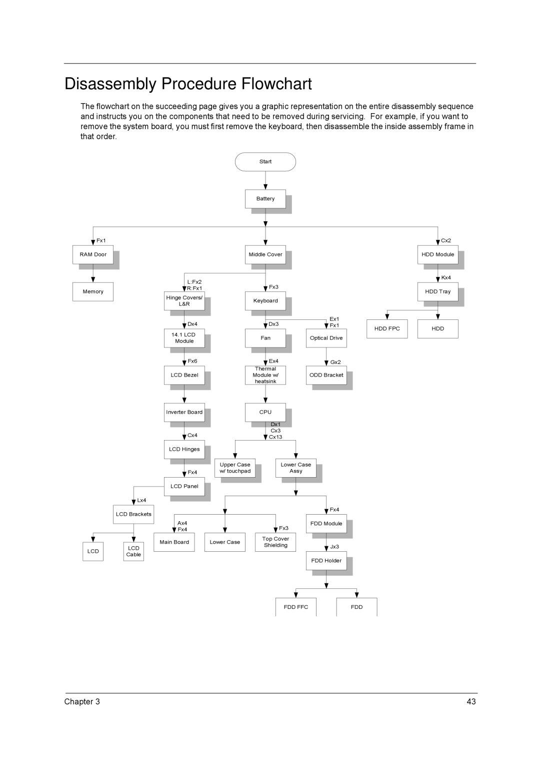 Acer VD.A0307.001 manual Disassembly Procedure Flowchart 