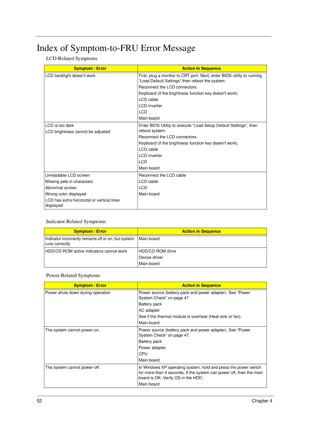 Acer VD.A0307.001 manual Index of Symptom-to-FRU Error Message, LCD-Related Symptoms, Indicator-Related Symptoms 