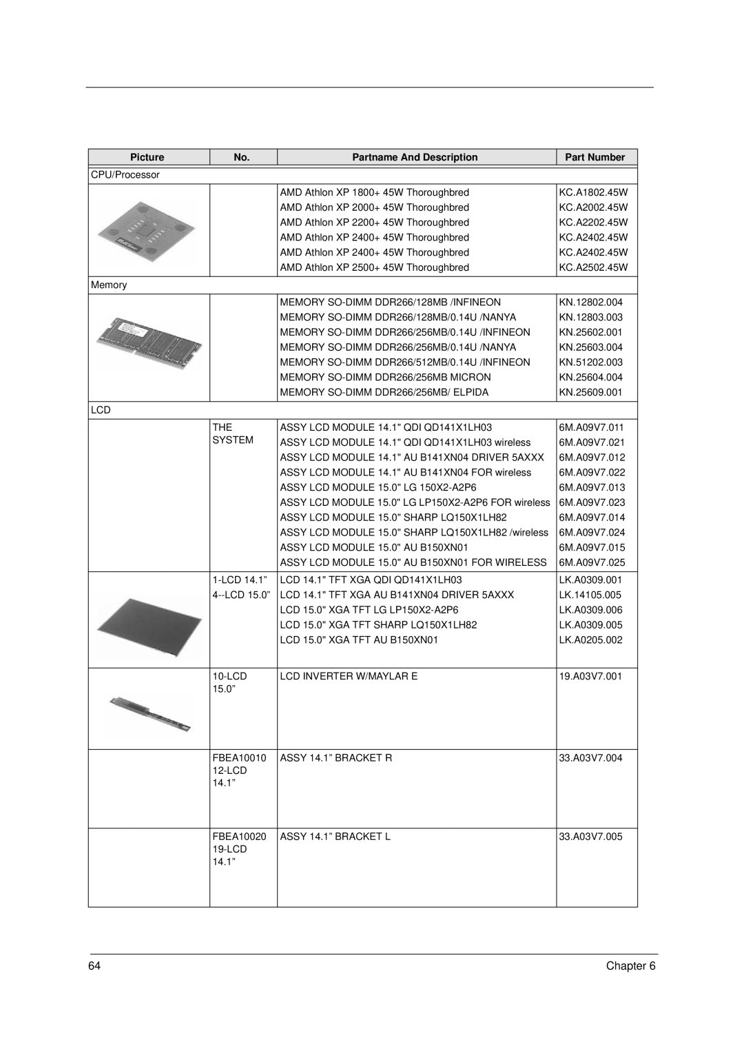 Acer VD.A0307.001 manual Picture Partname And Description Part Number 