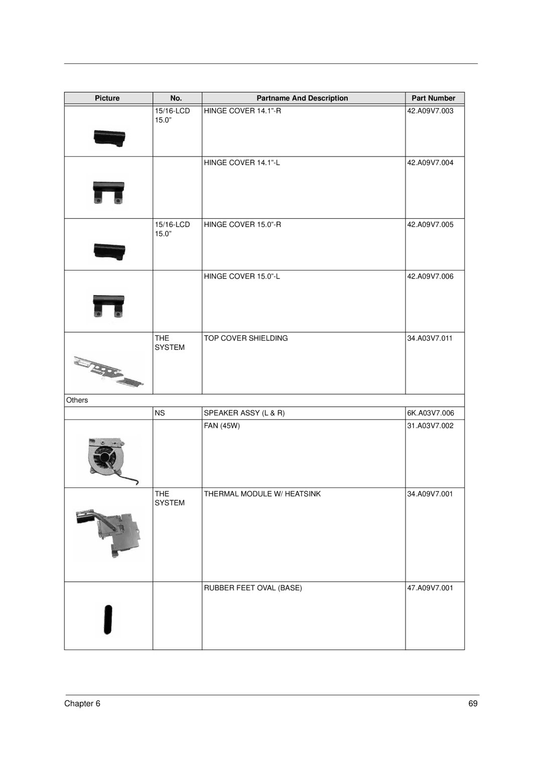 Acer VD.A0307.001 manual Hinge Cover 14.1-R 