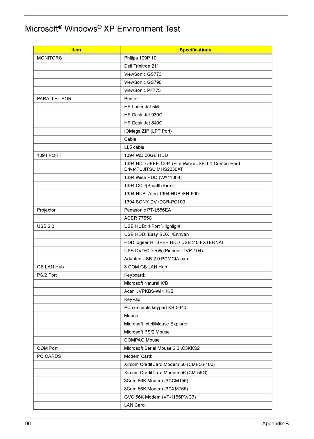 Acer VD.T25V7.001 manual Microsoft Windows XP Environment Test, Specifications, Monitors, Parallel Port, PC Cards 