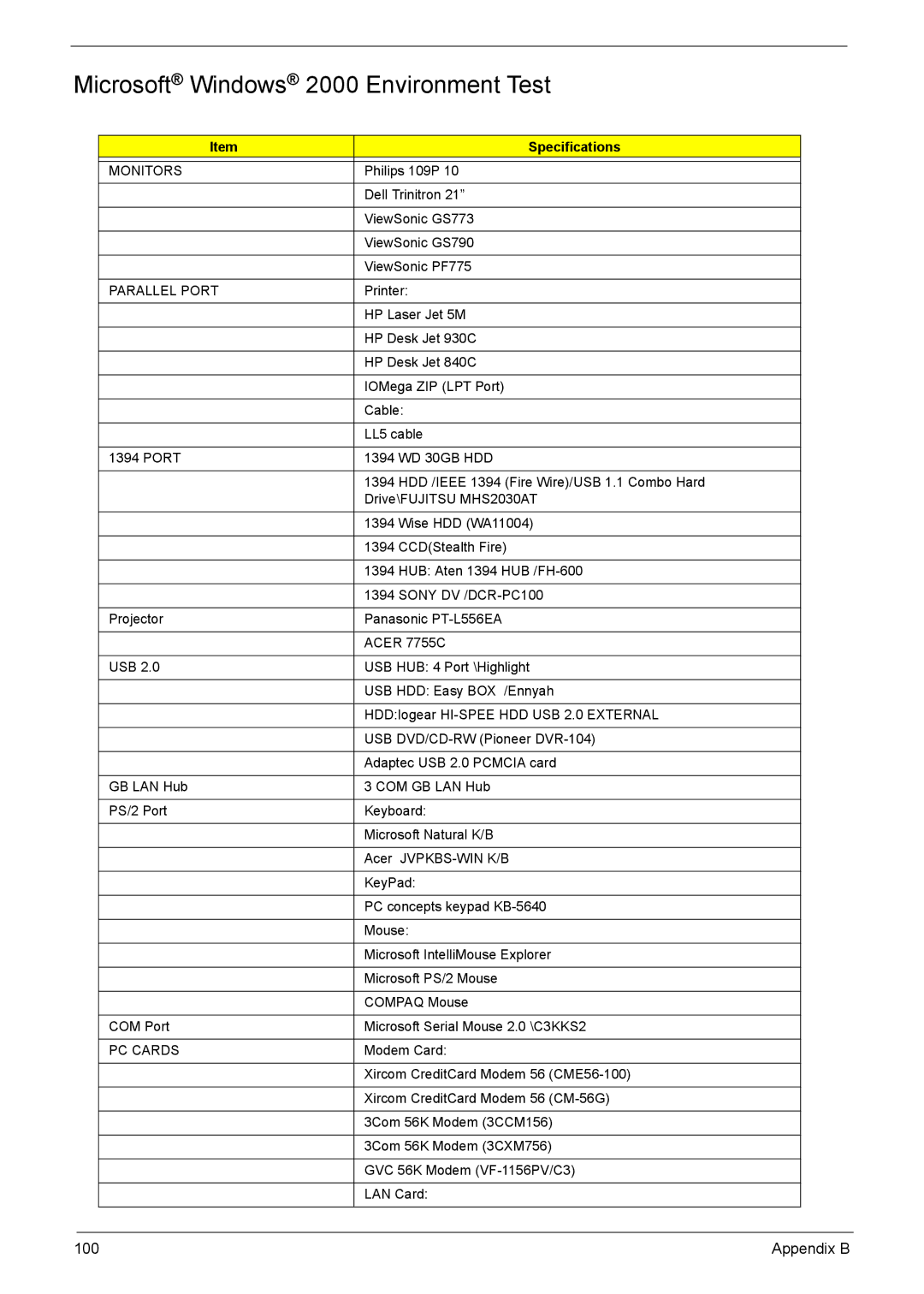 Acer VD.T25V7.001 manual Microsoft Windows 2000 Environment Test, Monitors 