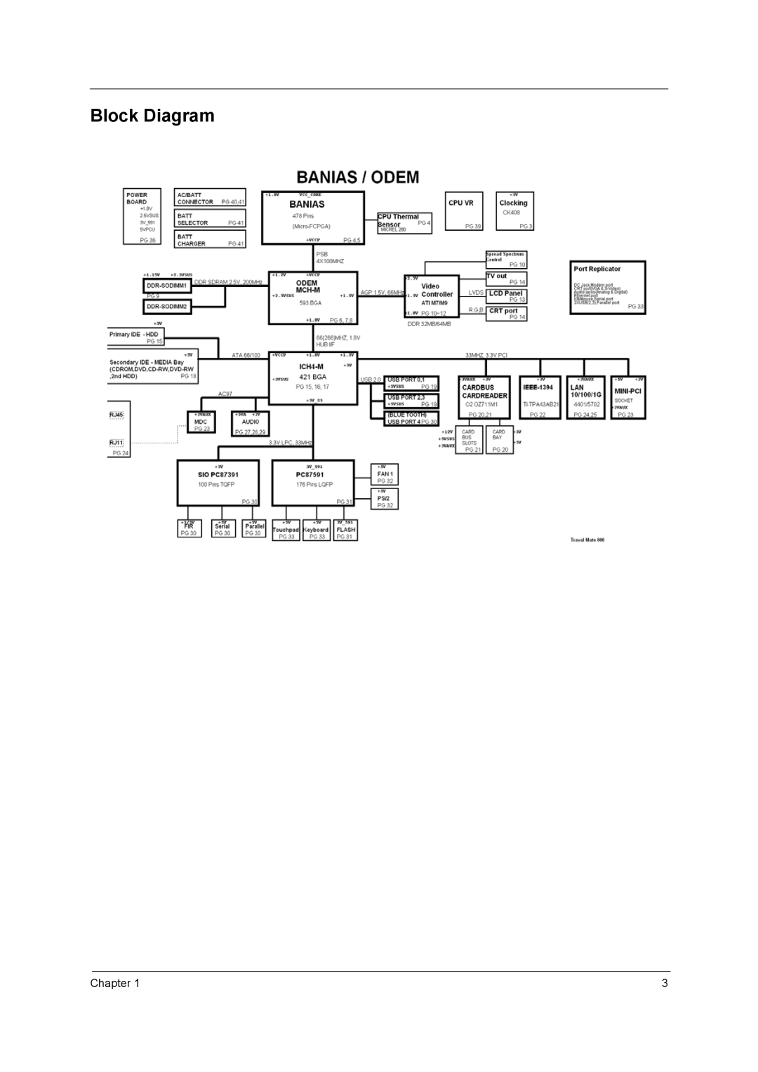 Acer VD.T25V7.001 manual Block Diagram 