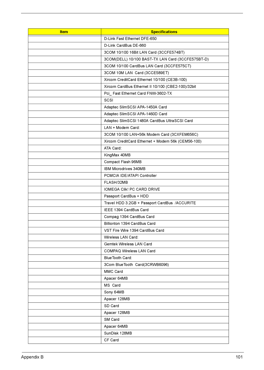 Acer VD.T25V7.001 manual Appendix B 101 