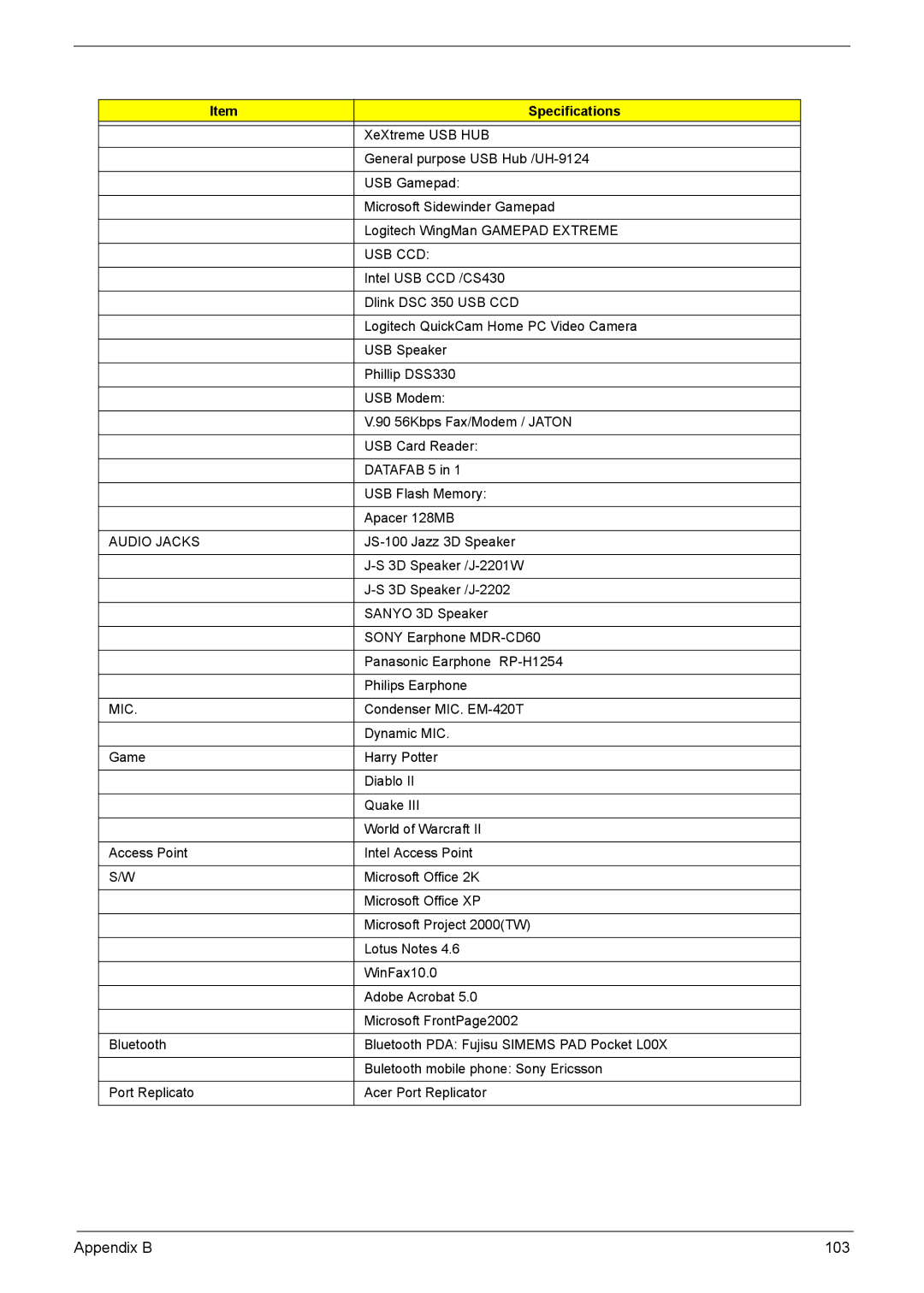 Acer VD.T25V7.001 manual Appendix B 103 