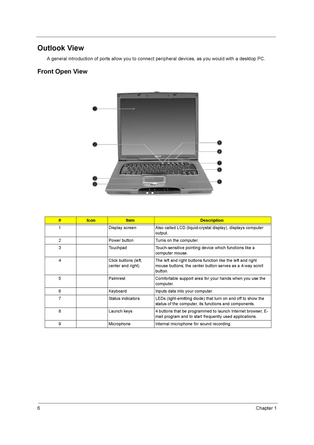 Acer VD.T25V7.001 manual Outlook View, Front Open View, Icon Description 