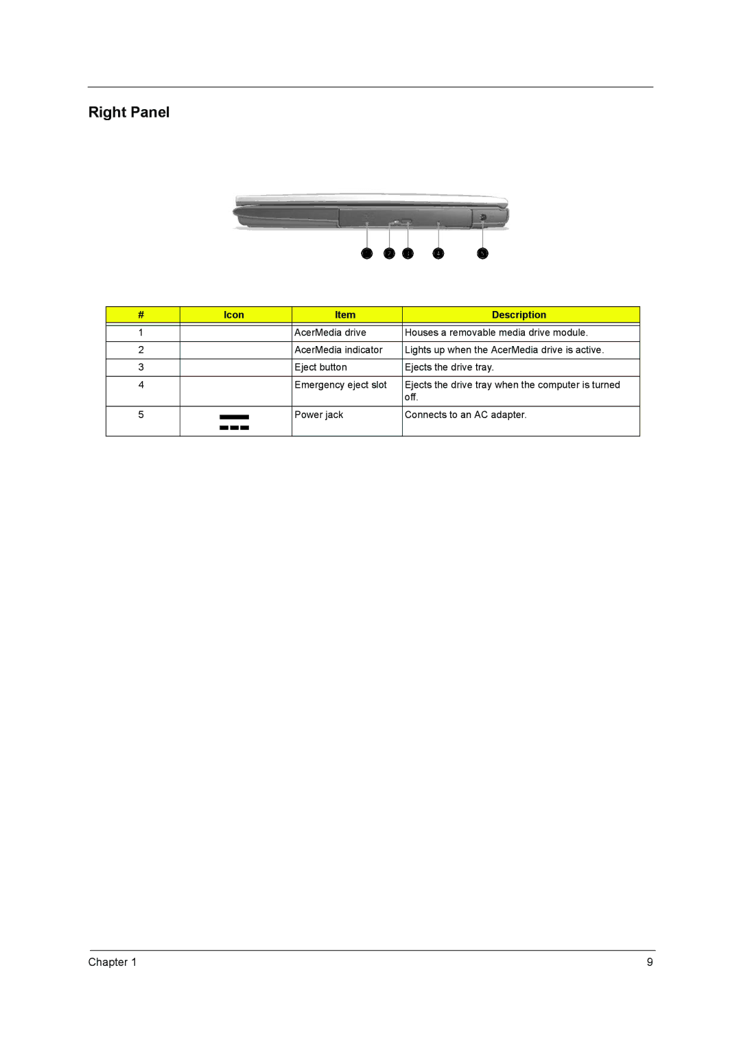 Acer VD.T25V7.001 manual Right Panel 