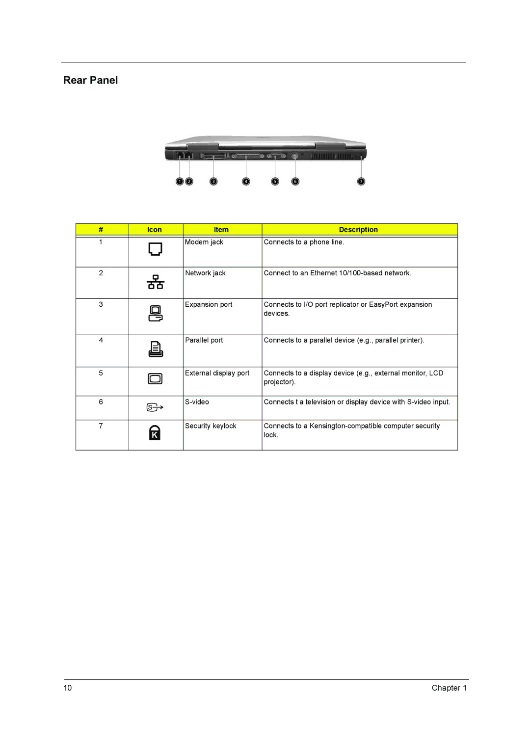 Acer VD.T25V7.001 manual Rear Panel 