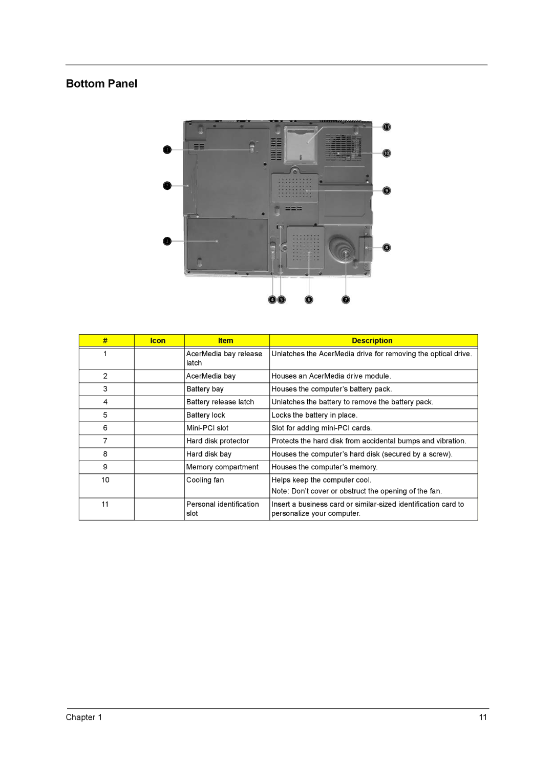 Acer VD.T25V7.001 manual Bottom Panel 