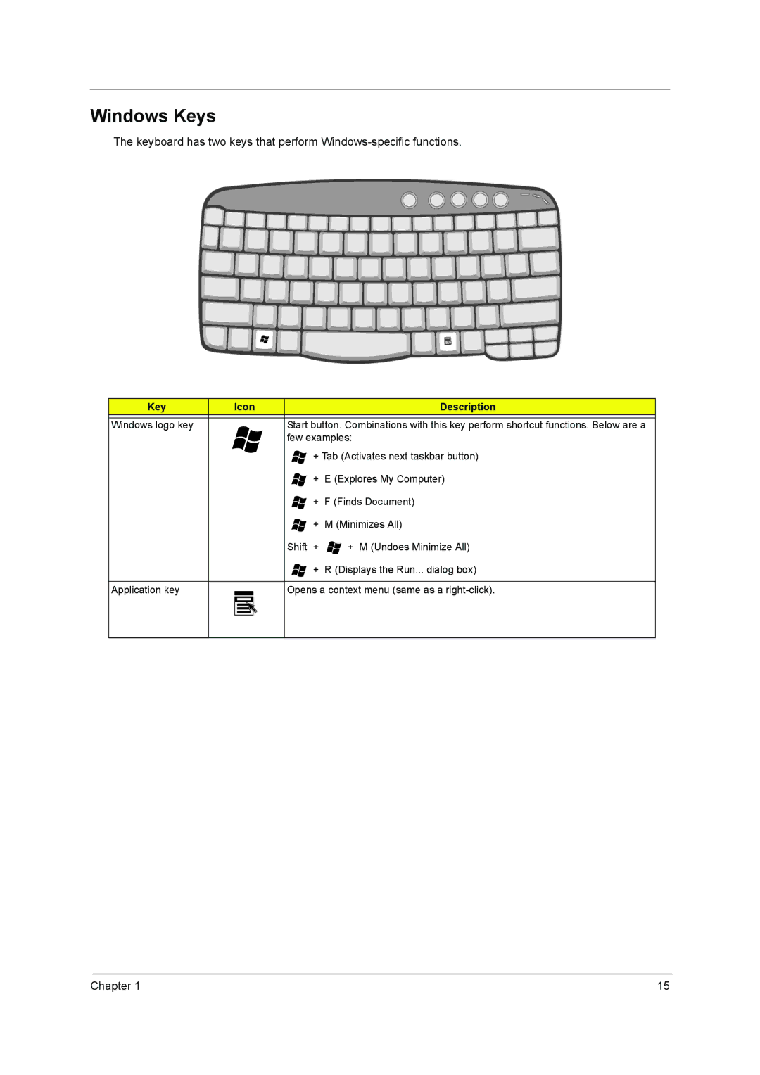 Acer VD.T25V7.001 manual Windows Keys, Key Icon Description 