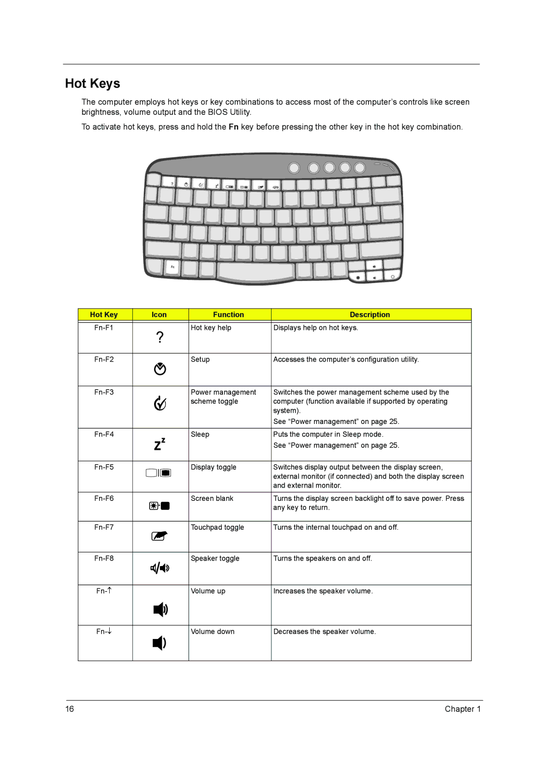 Acer VD.T25V7.001 manual Hot Keys, Hot Key Icon Function Description 