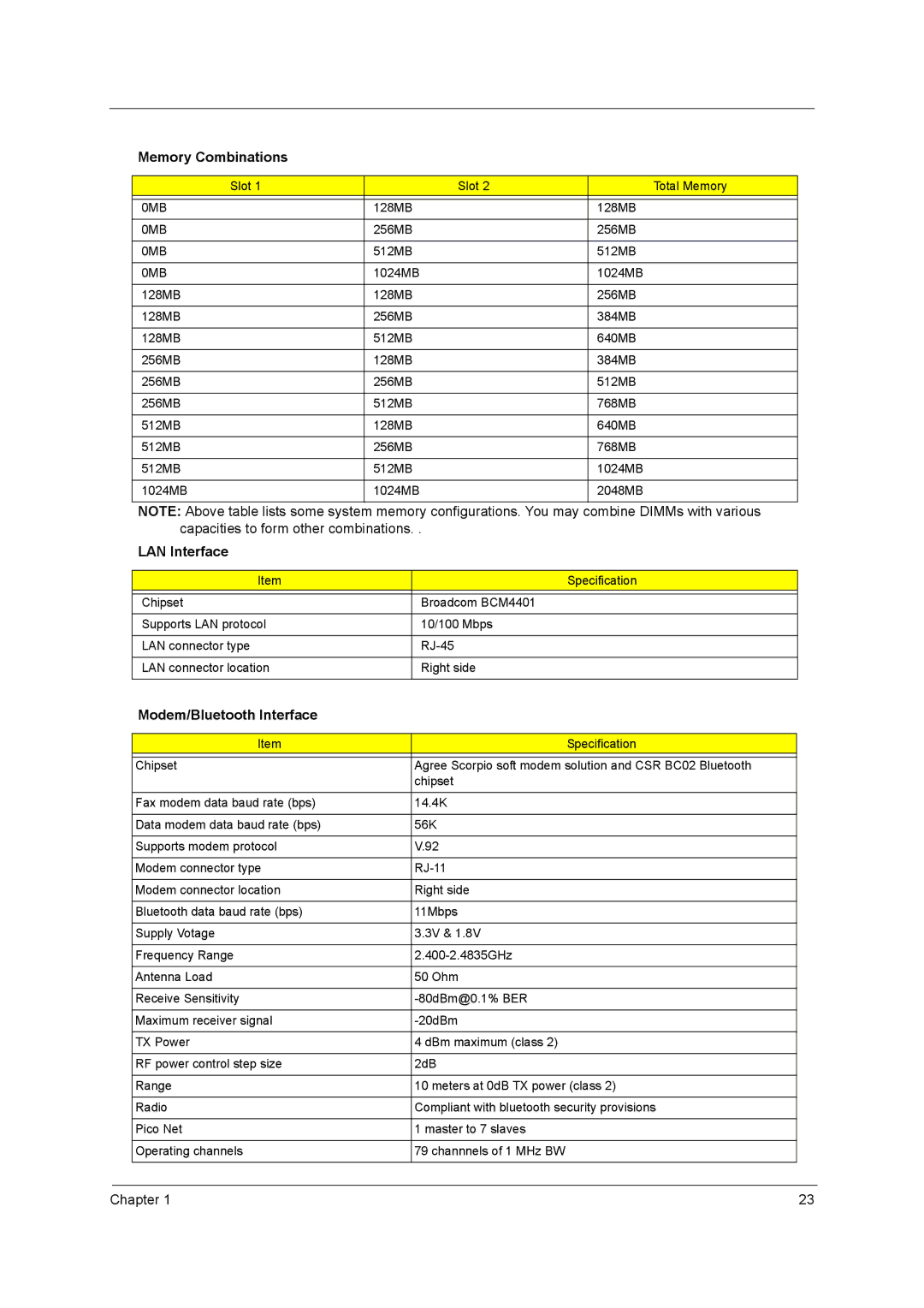 Acer VD.T25V7.001 manual Memory Combinations, LAN Interface, Modem/Bluetooth Interface 