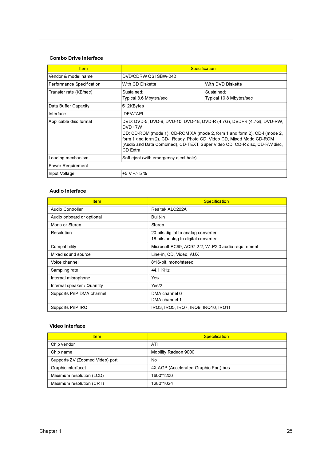 Acer VD.T25V7.001 manual Combo Drive Interface, Audio Interface, Video Interface 