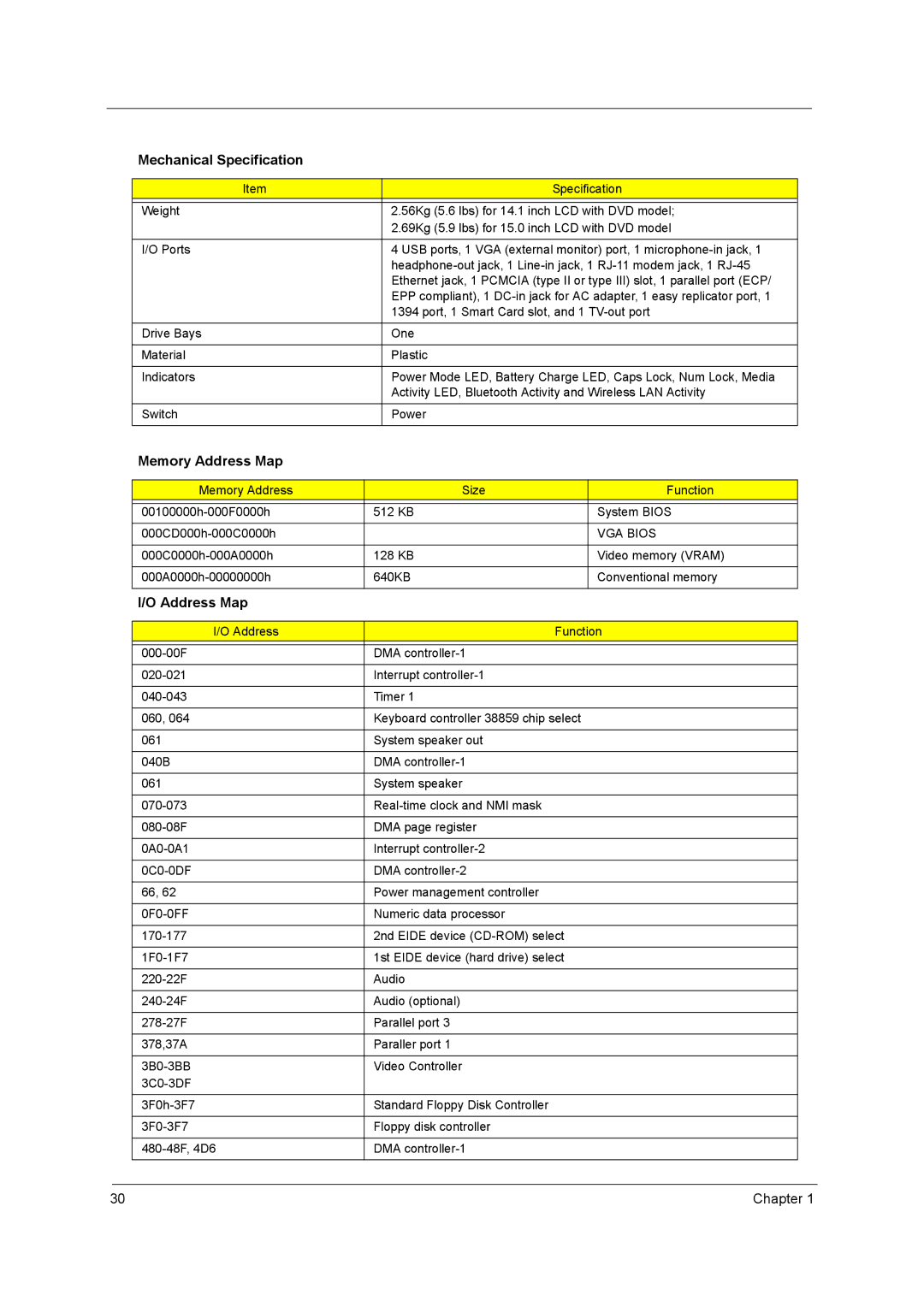 Acer VD.T25V7.001 manual Memory Address Map, VGA Bios 