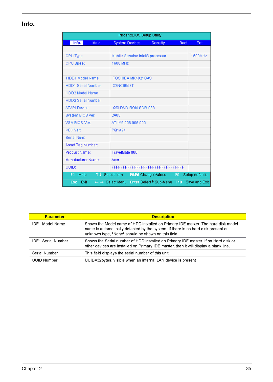 Acer VD.T25V7.001 manual Info, Parameter Description 