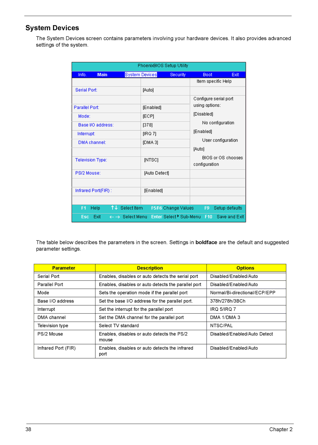 Acer VD.T25V7.001 manual System Devices, Parameter Description Options, IRQ 5/IRQ, DMA 1/DMA, Ntsc/Pal 