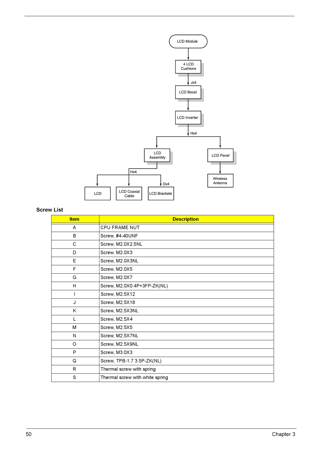 Acer VD.T25V7.001 manual Screw List, CPU Frame NUT 