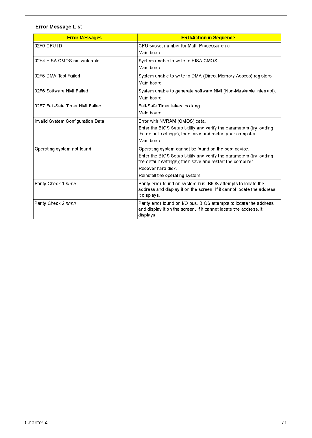 Acer VD.T25V7.001 manual 02F0 CPU ID 