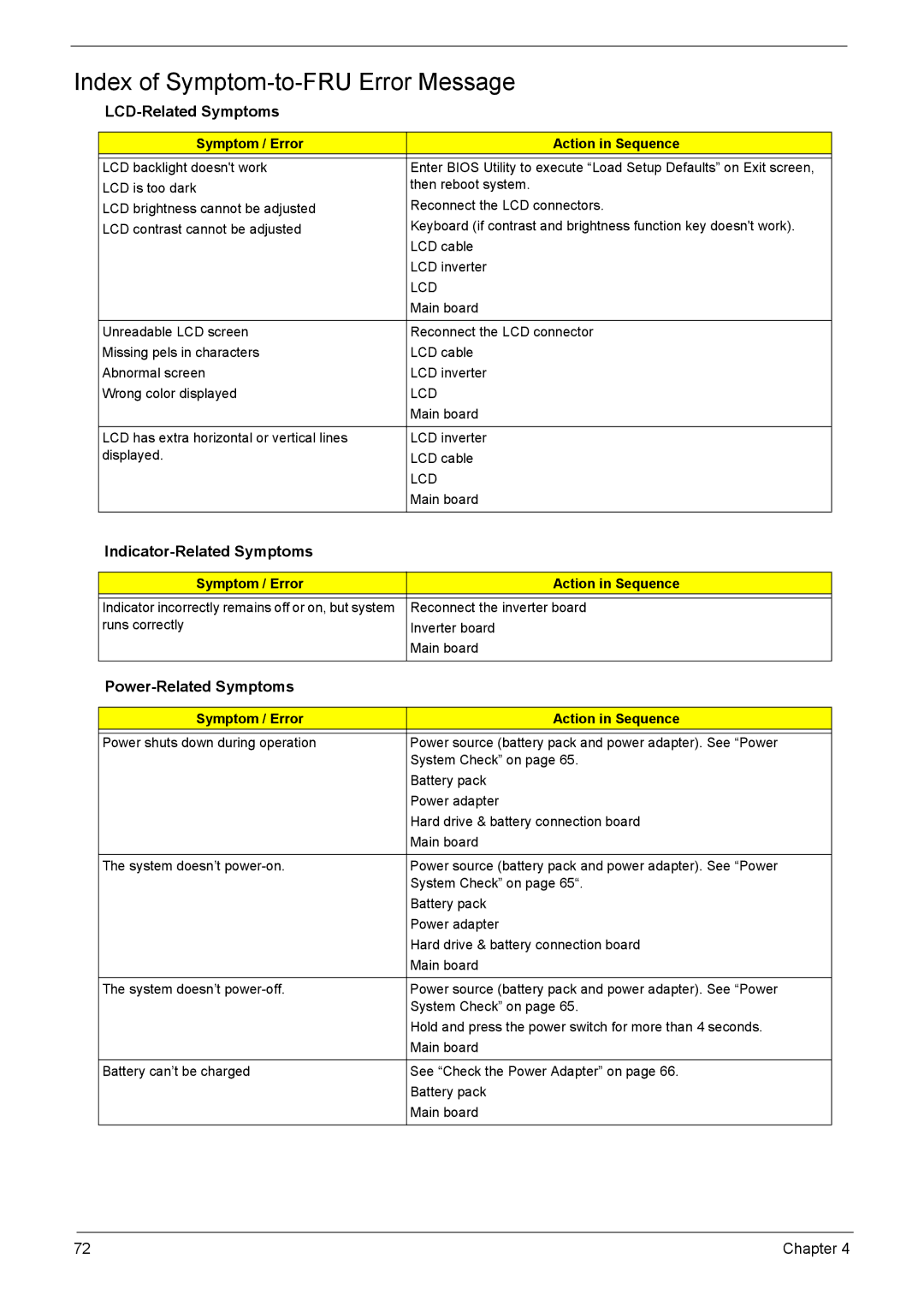 Acer VD.T25V7.001 manual Index of Symptom-to-FRU Error Message, LCD-Related Symptoms, Indicator-Related Symptoms 