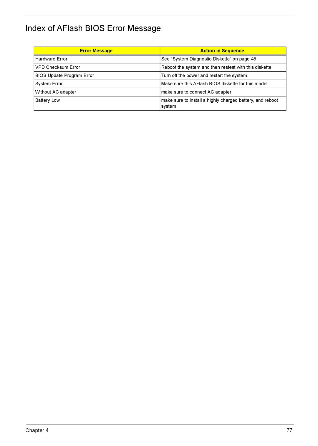 Acer VD.T25V7.001 manual Index of AFlash Bios Error Message, Error Message Action in Sequence 