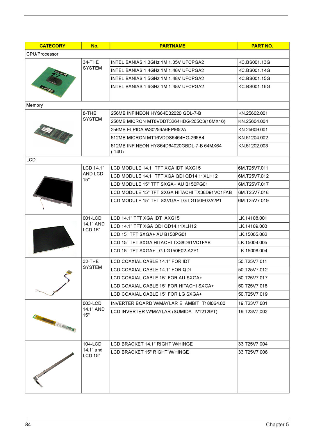 Acer VD.T25V7.001 manual System, 256MB Infineon HYS64D32020 GDL-7-B, 512MB Micron MT16VDDS6464HG-265B4 