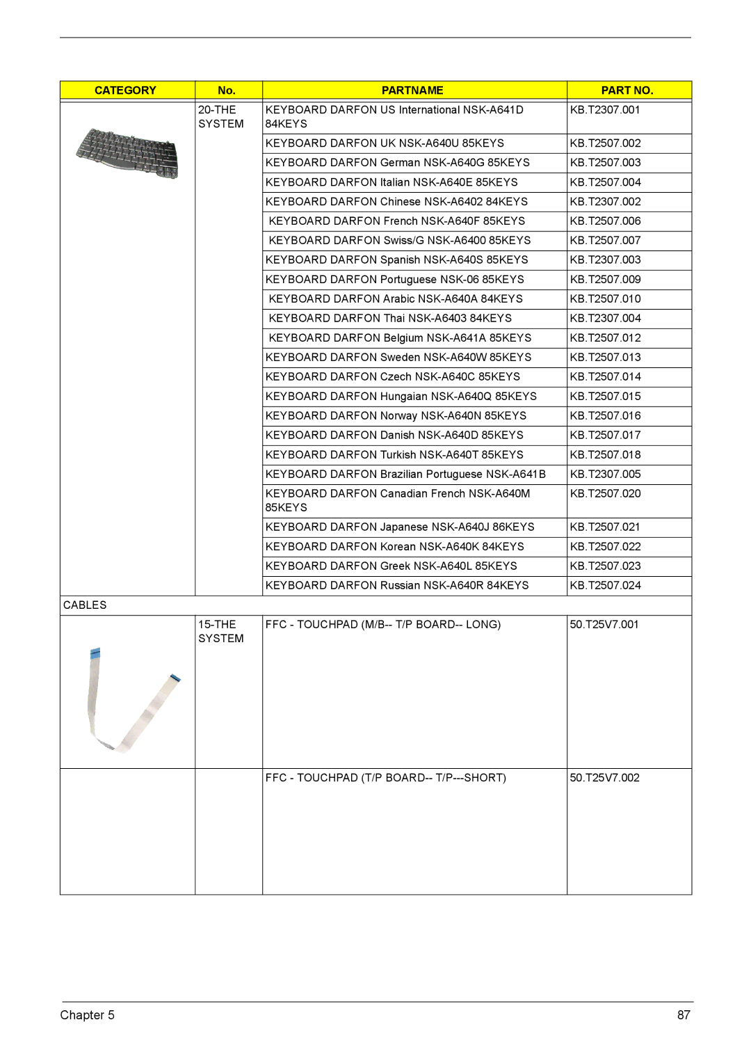 Acer VD.T25V7.001 System 84KEYS Keyboard Darfon UK NSK-A640U 85KEYS, Cables System FFC Touchpad M/B-- T/P BOARD-- Long 