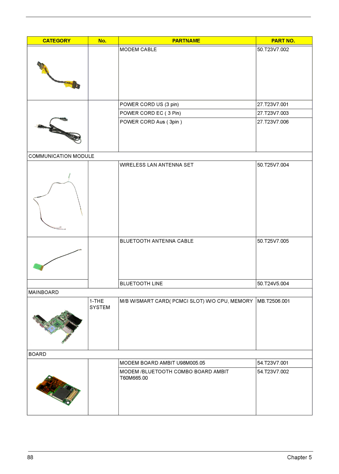 Acer VD.T25V7.001 Modem Cable, Communication Module Wireless LAN Antenna SET, Bluetooth Antenna Cable, Bluetooth Line 