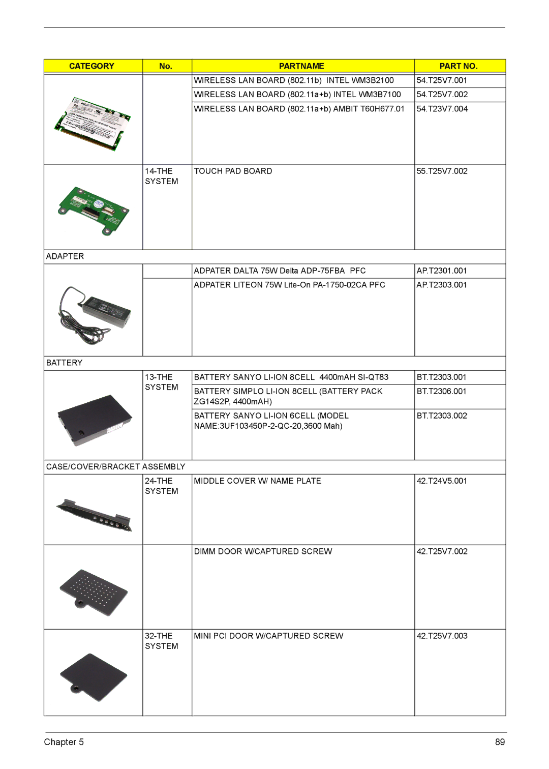 Acer VD.T25V7.001 manual Touch PAD Board, System Adapter, System Battery Simplo LI-ION 8CELL Battery Pack 