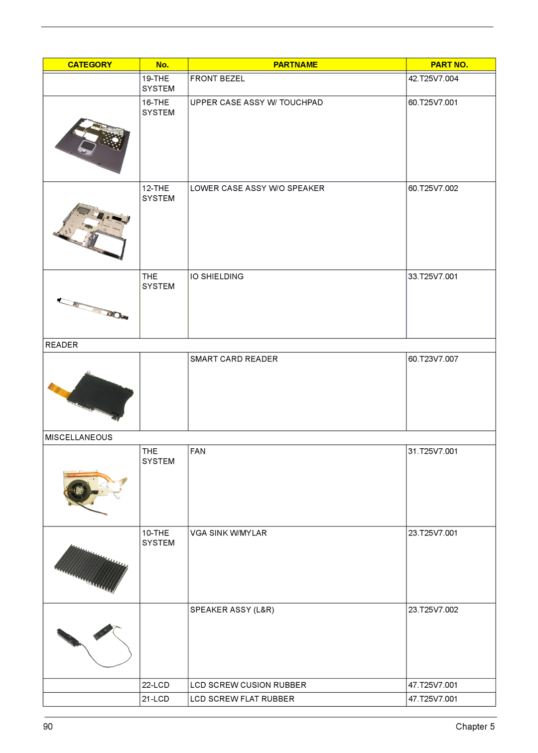 Acer VD.T25V7.001 manual Front Bezel, Upper Case Assy W/ Touchpad, Lower Case Assy W/O Speaker, System IO Shielding 