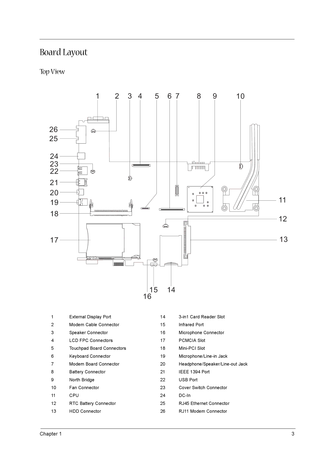 Acer VD.T39V1.001 manual Board Layout, Top View 