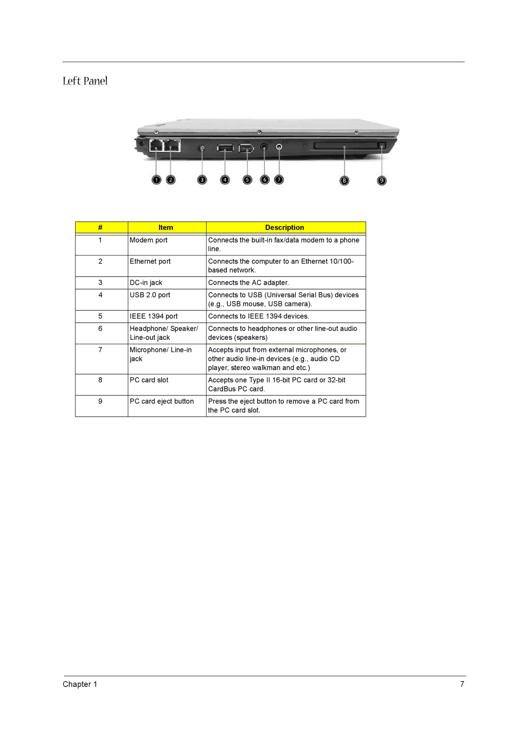 Acer VD.T39V1.001 manual Left Panel 